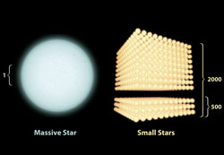 銀河における大質量星と低質量星の割合を示した図