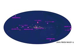 主要なX線天体とMAXIが検出した増光天体