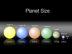 （発見された5つの惑星の大きさを木星と地球と比較した図）