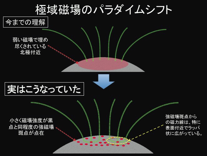 星を見る・宇宙を知る・天文を楽しむ AstroArts天文ニュース「ひので」、太陽黒点の発生メカニズムの矛盾を解決