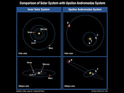 （太陽系とアンドロメダ座υ星の惑星系の惑星軌道の比較）