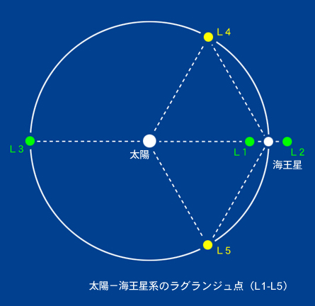 星を見る・宇宙を知る・天文を楽しむ AstroArts天文ニュースすばる望遠鏡、海王星のラグランジュ点L5にトロヤ群小惑星を発見