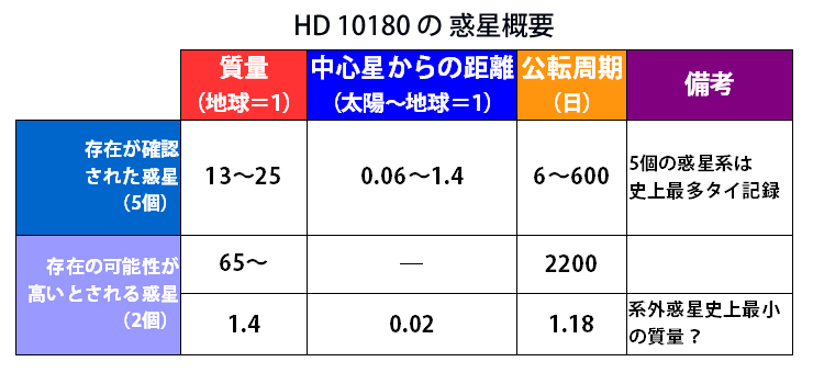 人名に因む名を持つ小惑星の一覧