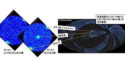 （（左から）爆発直前9月24日と直後25日の画像、新星速報システムが爆発をとらえた際の全天画像）