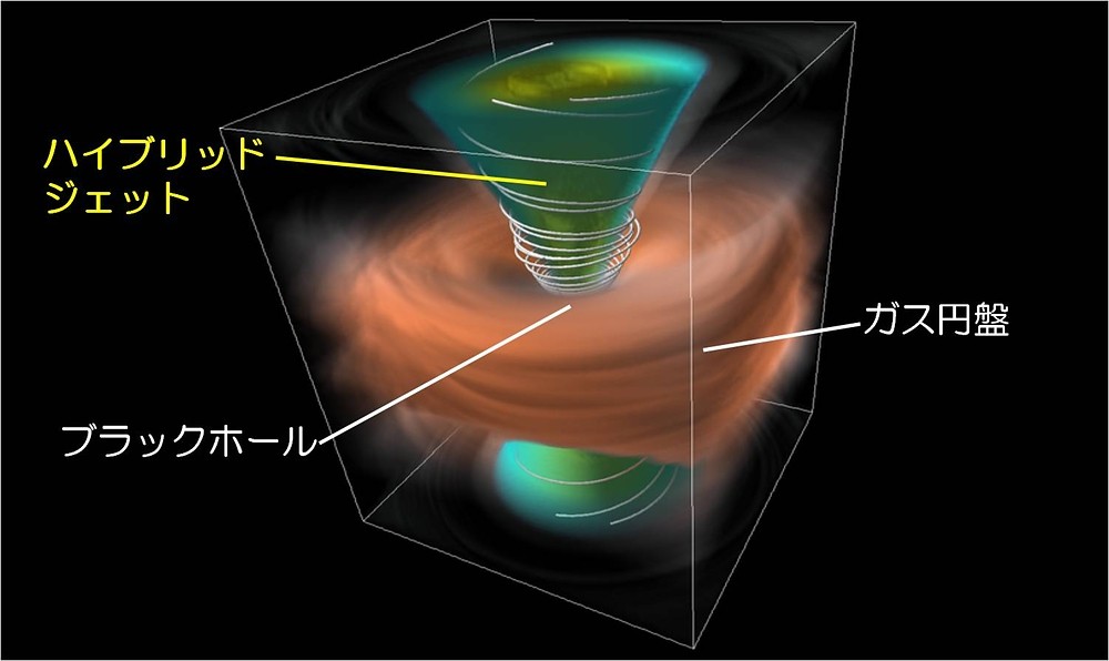 国内最大級スーパーコンピュータが明かした ブラックホールのジェットのメカニズム