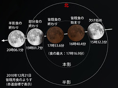 （2010年12月21日の月食の様子を再現した画像）