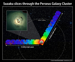 （ペルセウス座銀河団の2方向についてX線での観測データの図）