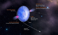 連星系のイメージ図