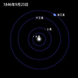 海王星の公転の様子