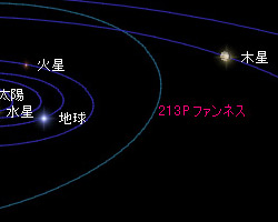彗星の軌道と現在位置
