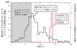 星を見る・宇宙を知る・天文を楽しむ AstroArts天文ニュース銀河系中心のケフェイド変光星を世界で初めて発見