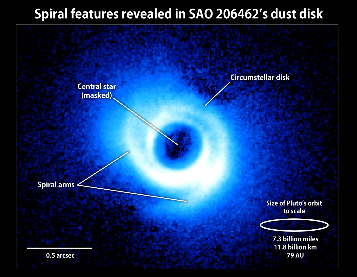 星を見る・宇宙を知る・天文を楽しむ AstroArts天文ニュースすばる望遠鏡が捉えた、恒星の周りの小さな腕