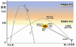 S-310-40浡¸γǰ