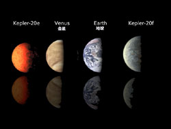 ケプラー20e、20fと地球、金星のサイズ比較図