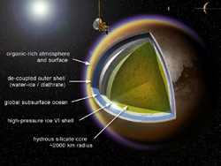「カッシーニ」の観測に基づいたタイタンの内部構造