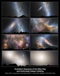 銀河衝突の過程