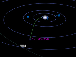 冥王星に5番目の衛星発見