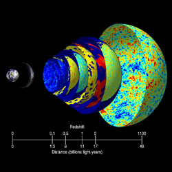 銀河とCMBの分布を殻状に視覚化した図