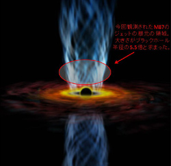 超巨大質量ブラックホールから出るジェットの想像図