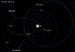 ウィルタネン彗星と小惑星ファエトンの軌道