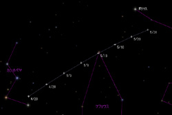 カシオペア 座 動き
