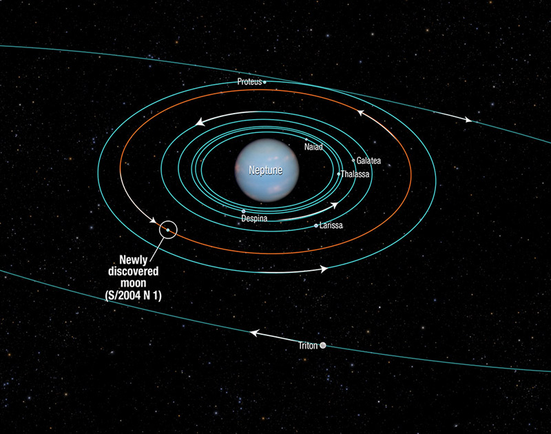 星を見る・宇宙を知る・天文を楽しむ AstroArts天文ニュース海王星に14個目の新衛星を発見