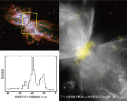 アルマ望遠鏡が観測したNGC 6302中心部の中性炭素原子の分布