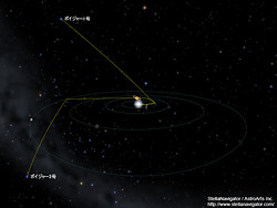 ステラナビゲータでシミュレーションしたボイジャー1号、2号の位置の図