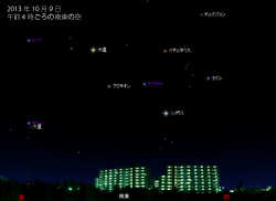 10月9日明け方の南東の空に見える3彗星の位置