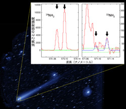アイソン彗星の軌道と地球の軌道