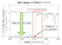 ガンマ線バースト「GRB 130606A」の可視光スペクトル