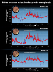 主星の近赤外線スペクトルから、惑星大気の水分量を測定