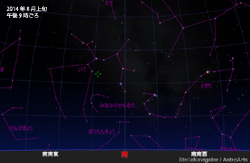 チュリュモフ・ゲラシメンコ彗星の位置
