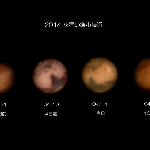 接近前後の火星