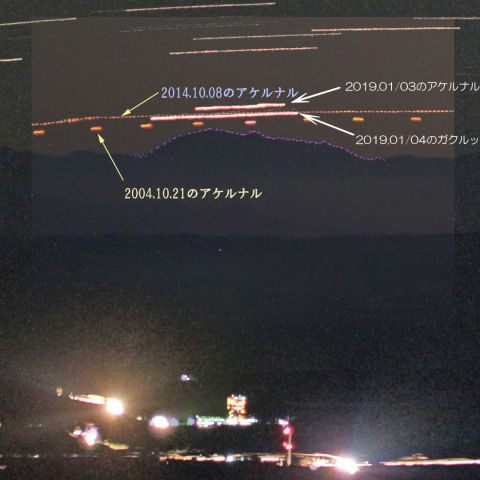 アケルナルの歳差による高度変化とガクルックス