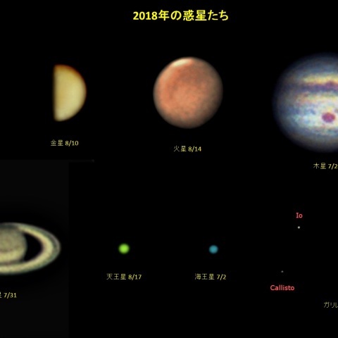 2018年の惑星たち