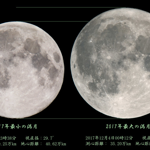 2017年最大の満月と最小の満月