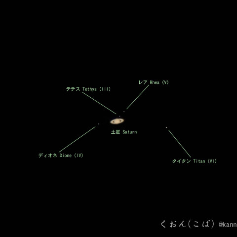 土星系（土星と衛星たち）