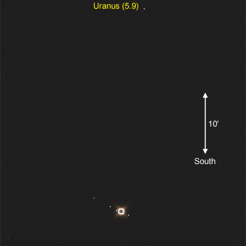 木星と天王星のランデブー