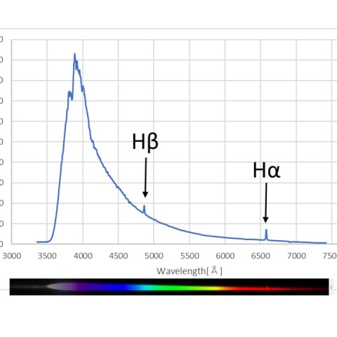カシオペヤ座γ星のスペクトル