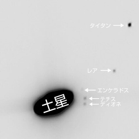 土星と愉快な仲間達