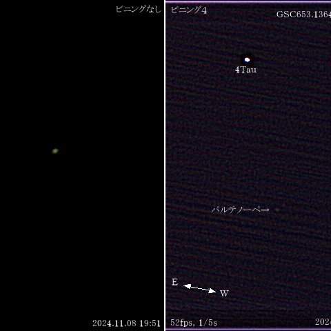 天王星と小惑星パルテノーペ