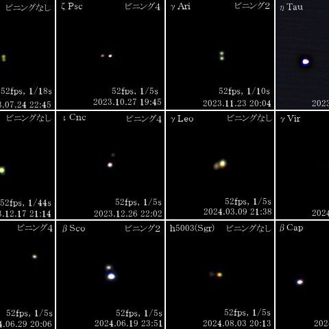 黄道12星座の重星(2023-2024年)