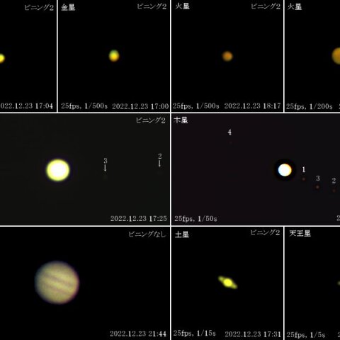 2022年12月23日の6惑星