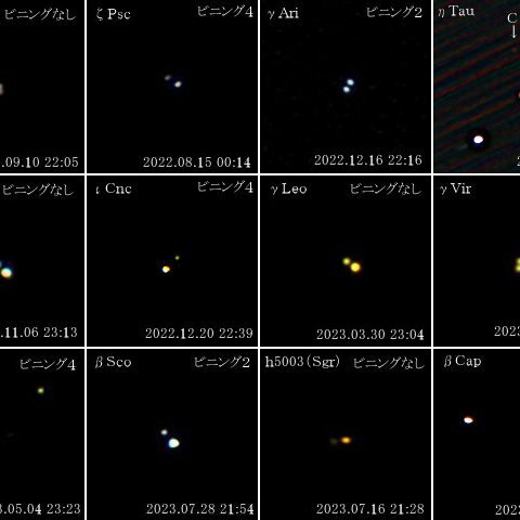 黄道12星座の重星(2022-2023年)