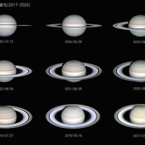 土星の環の傾きの変化 (2017-2025)
