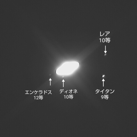 土星と愉快な仲間たち