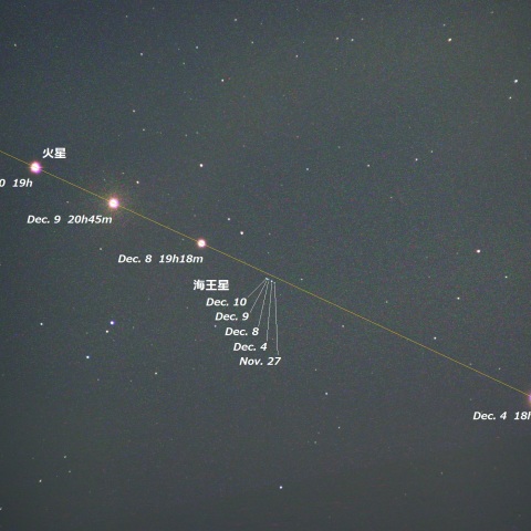 海王星ー火星接近の経過