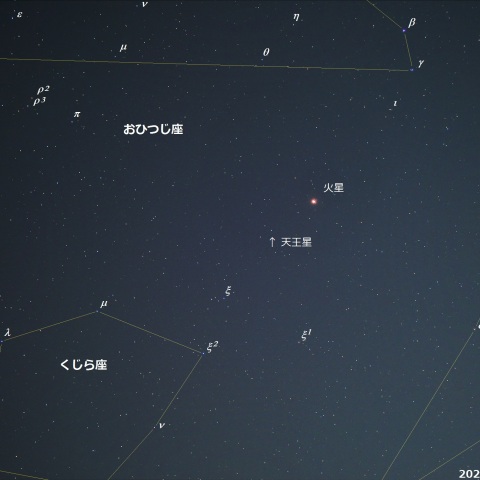 火星と天王星（2021.1.18）改