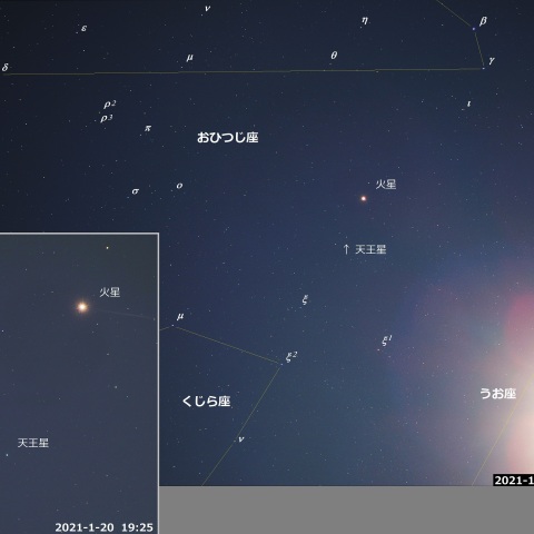 火星と天王星（2021.1.20）